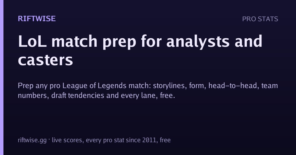 LoL match prep for analysts and casters | RiftWise